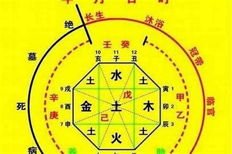 喜用神是什麼|八字喜用神是什麼意思？一篇文章告訴你，如何查詢八。